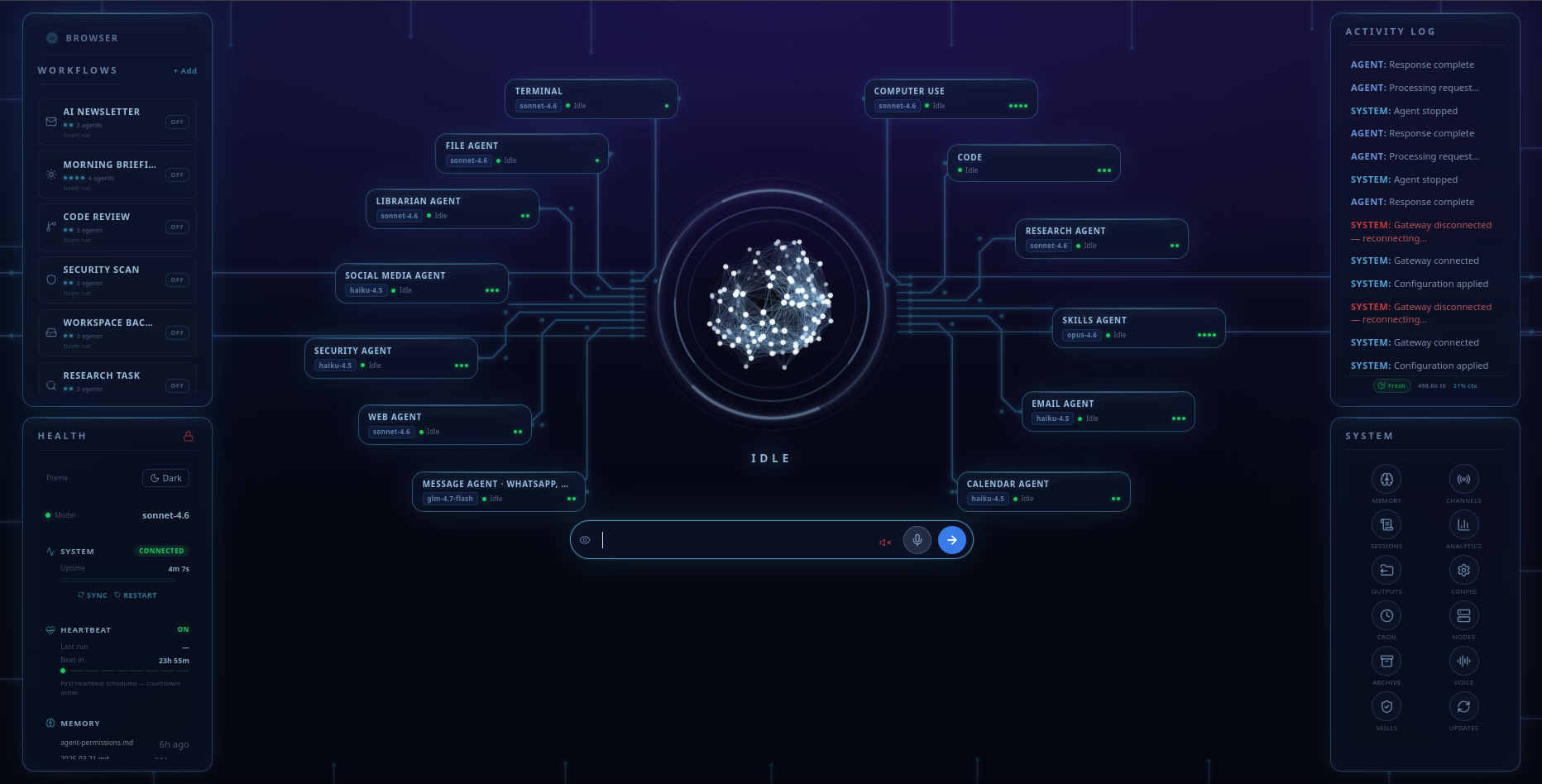 The Fred dashboard — the configured control plane: agents, permissions, workflows, cost tracking, channels, security